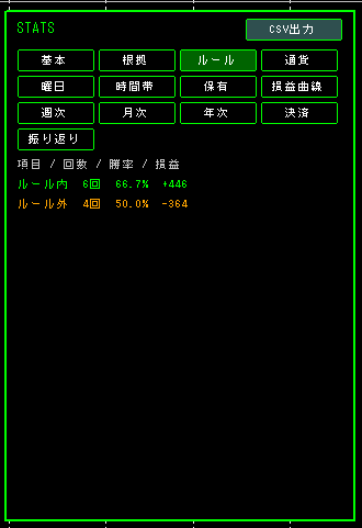 統計の「ルール」：ルール内とルール外の比較